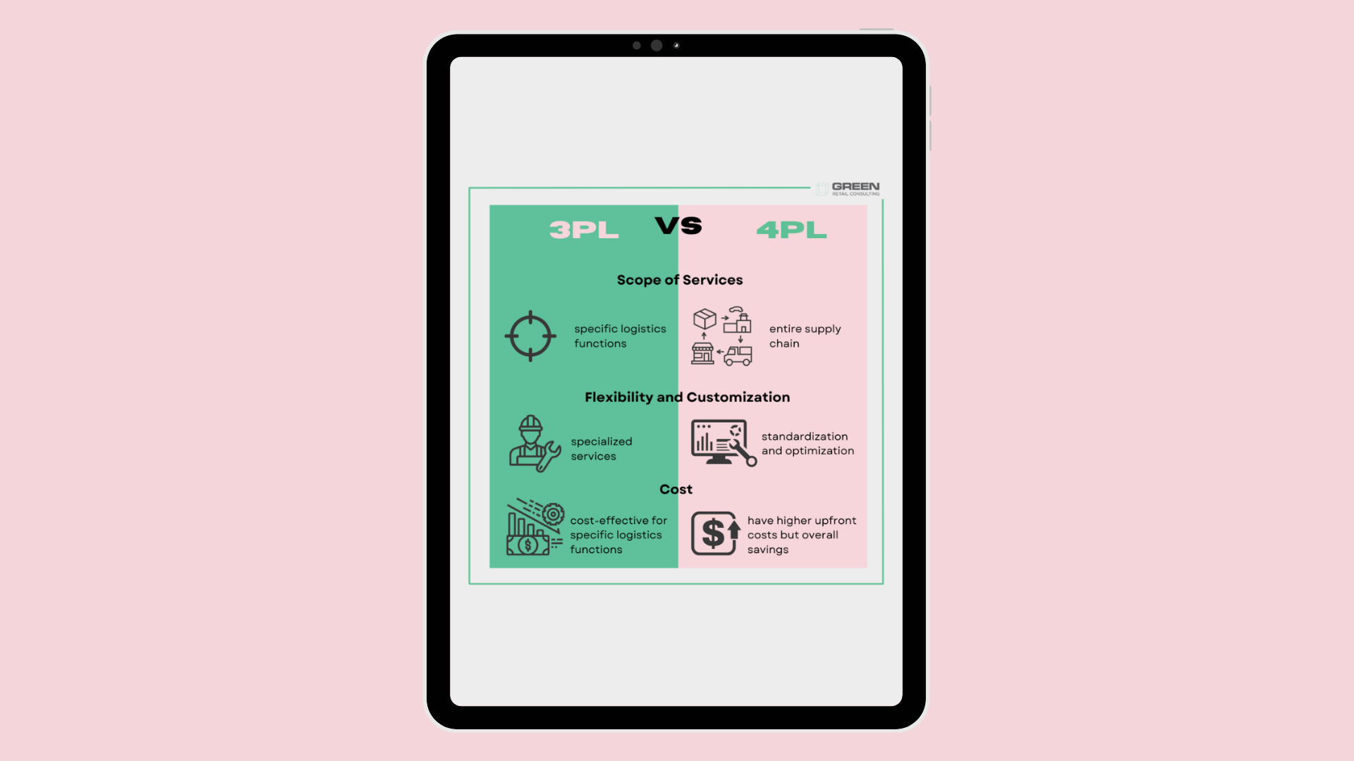 4PL vs. 3PL: Choosing the Right Logistics Model for Your Business
